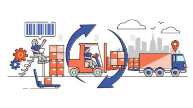 inventory turnover ratio