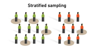 stratified random sampling