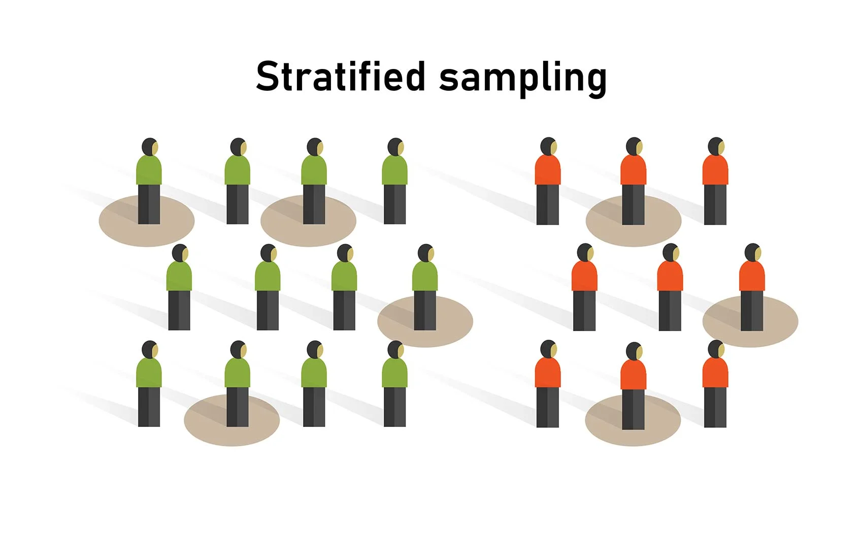 stratified random sampling