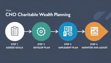 CNO Charitable Wealth Planning