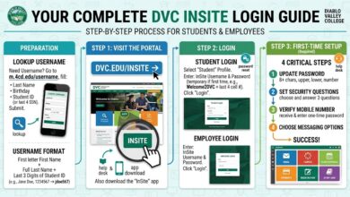 DVC Insite Login Guide